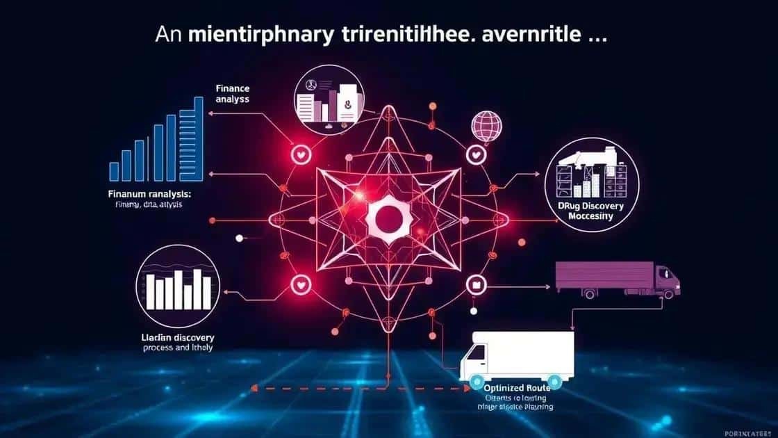 Impact of quantum computing on industries
