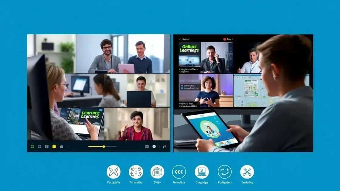 Impact of technology on online courses