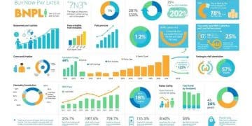 BNPL usage tracking trends: insights for better decisions