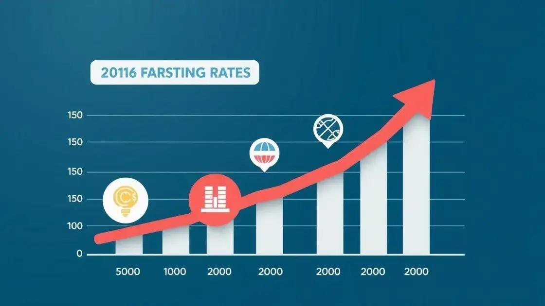 Future predictions for savings rates
